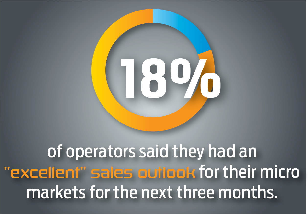 Oci Infographic 18percent 1119 5dddaa32a6ab4