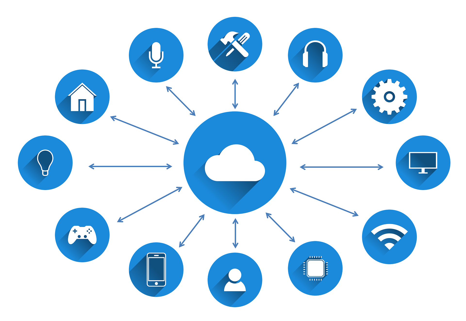 Iot 3337536 1920 5e6a603bcfcba