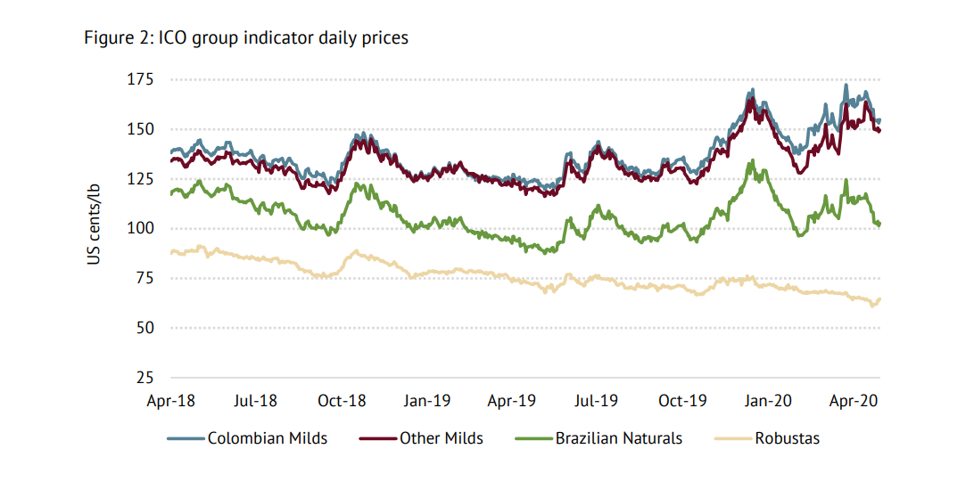 Ico Coffee April 2020 5eb4295e7faf5