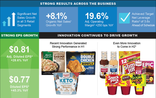 Conagra Infograph Q2 2021 Earnings R7 5ff7c051d9b1d