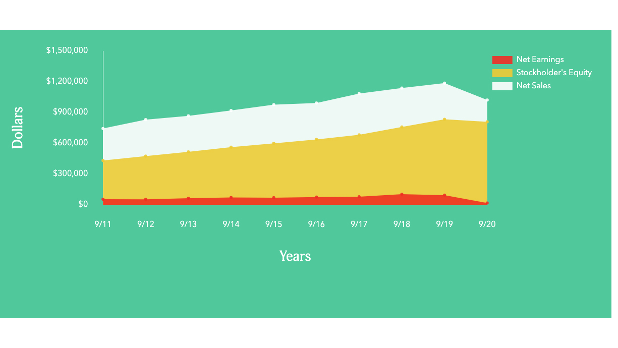 J Jsnacks Sales Growth Chart 60117c758ef5c