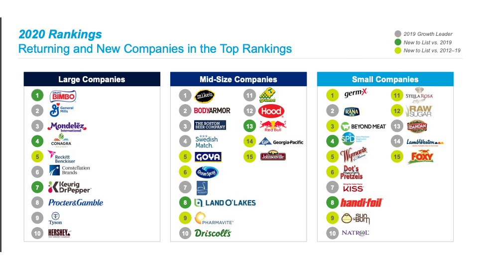 Ira Top Cpg List 2020 6048c79e6ff7c