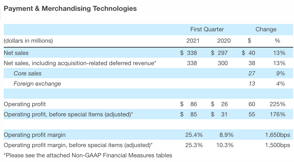 Crane Co Payments Merch 2021 Q1 Chart 6091bda44df2d