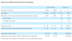 Crane Co Payments Merch 2021 Q1 Chart 6091bda44df2d Crane Co Payments Merch 2021 Q1 Chart 6091bda44df2d