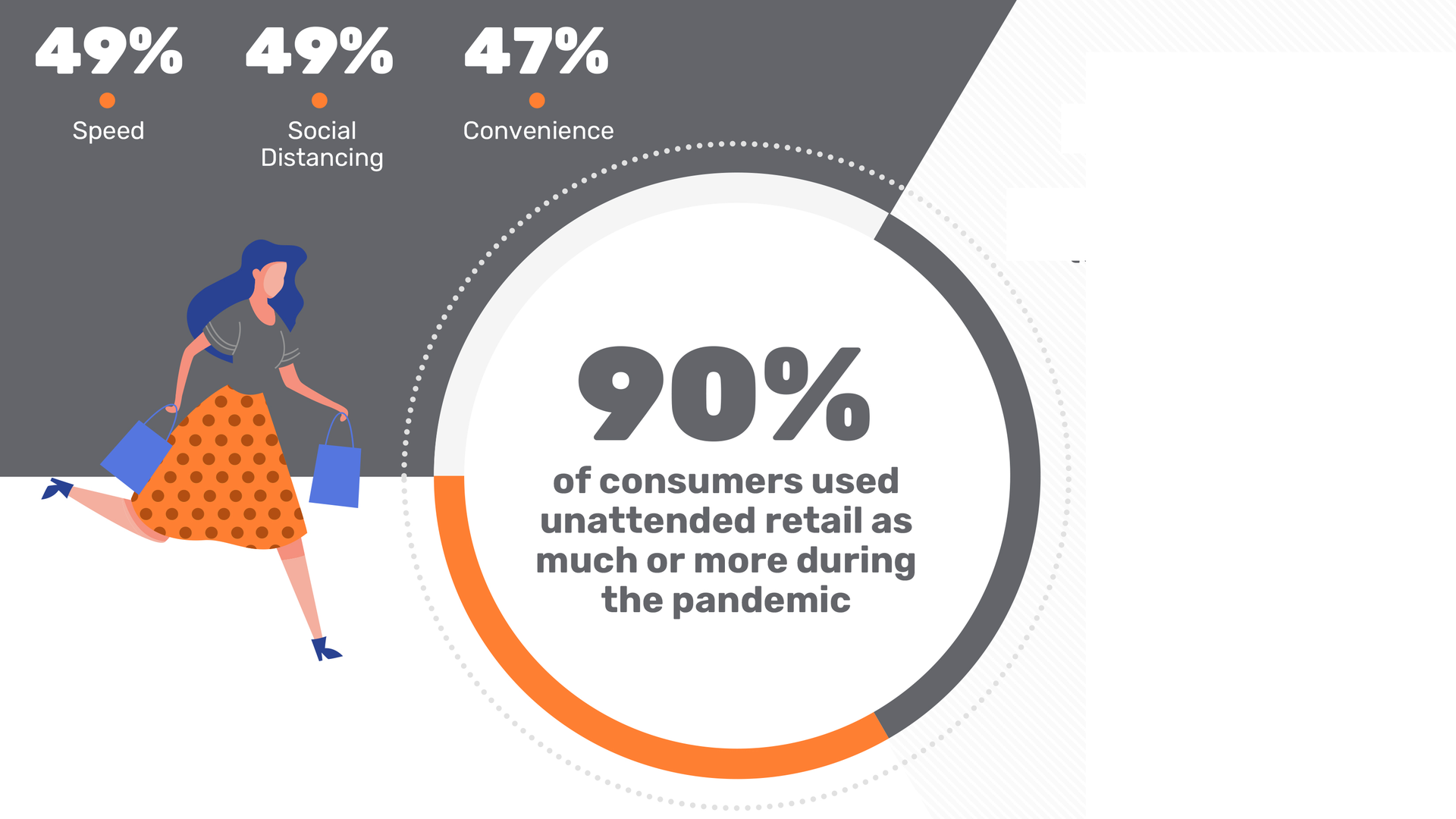 Click on the 'view image gallery' button to open up the full infographic.