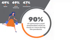 Click on the 'view image gallery' button to open up the full infographic. Click on the 'view image gallery' button to open up the full infographic.