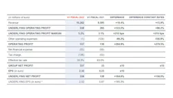 H1 Table En H1 Table En