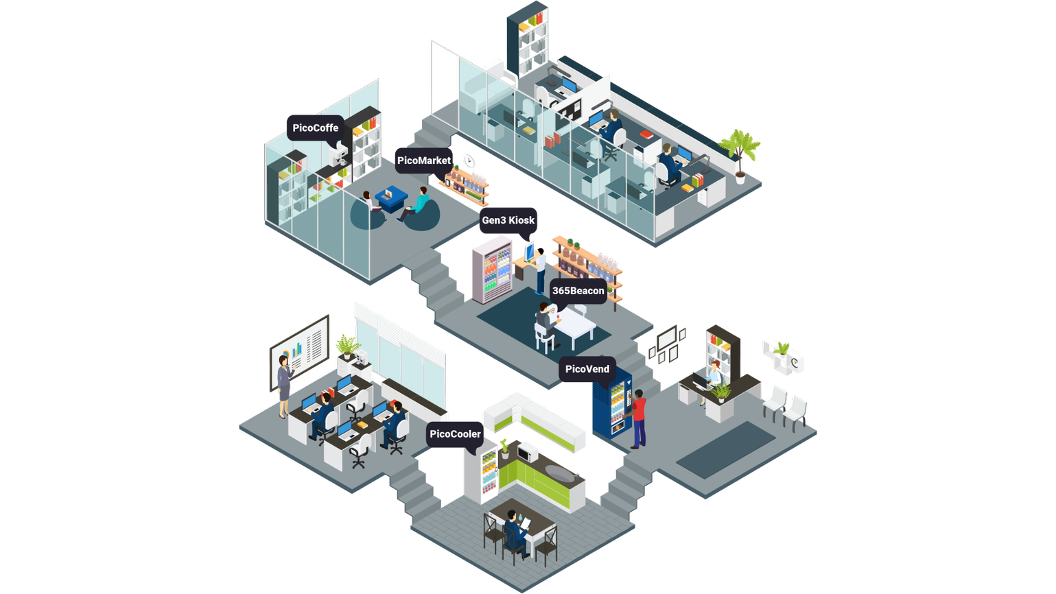 Connected Campus 62acd92eb5916