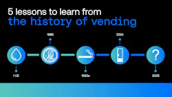 5 lessons to learn from the history of vending from 365 Retail Markets 5 lessons to learn from the history of vending from 365 Retail Markets