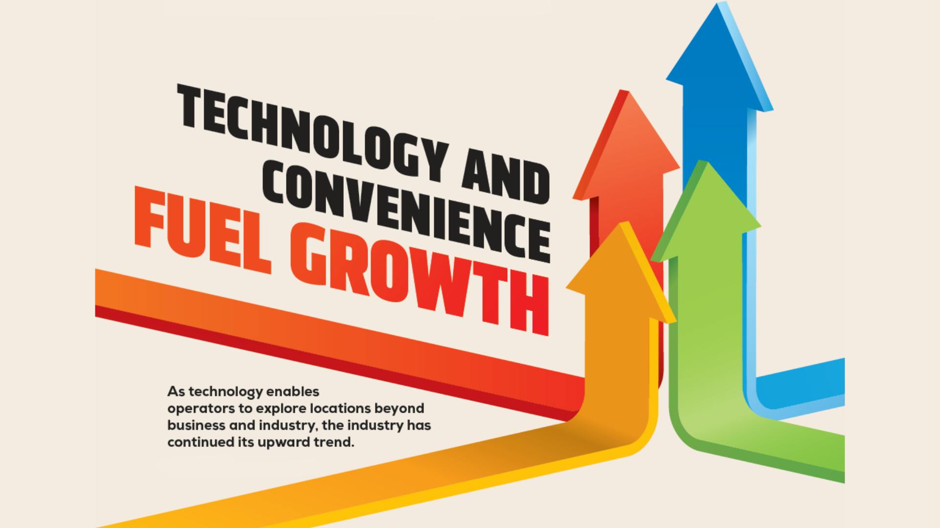2024 State of the Vending and Micro Market Industry report