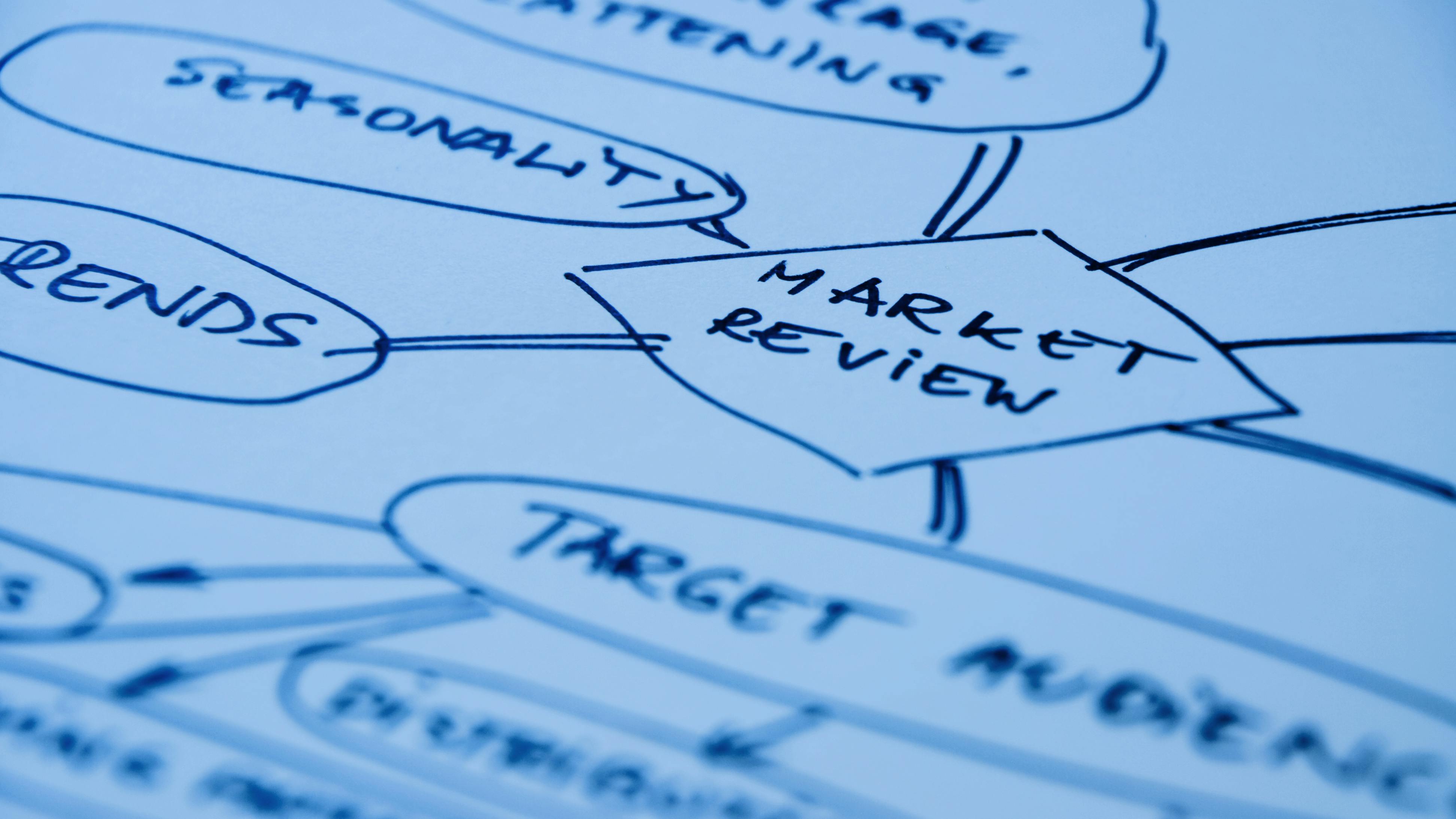 Market planning and management