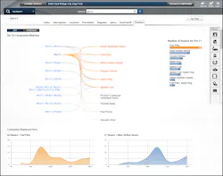 Proview2 Columngraph Proview2 Columngraph