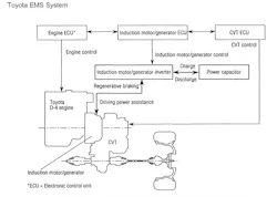 Figure 2 The 1995 Prius Concept Car Toyota Ems Energy Management System Photo Toyota Figure 2 The 1995 Prius Concept Car Toyota Ems Energy Management System Photo Toyota