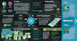 Literatureoutliningtheairmetrixprogram 10100425 Literatureoutliningtheairmetrixprogram 10100425