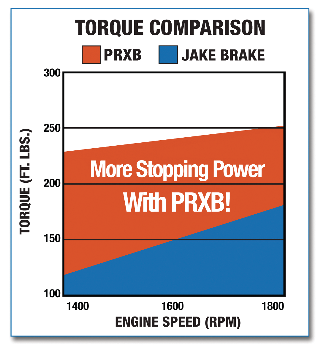 Prxbexhaustbrakereplacementunits 10127399