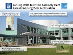 121611gmfacilitieslansingdelta 10476286 121611gmfacilitieslansingdelta 10476286