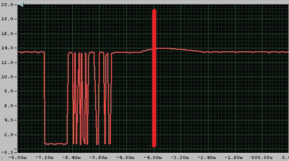 Figure 3: A waveform capture of the LIN BUS on a 2004 BMW 3 series. To the left we can see the mirrors on the LIN BUS online and communicating. To the right, with the mirror disconnected, the waveform disappears.
