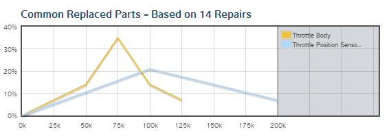 Commonreplacedparts Nissan Thr 11129526