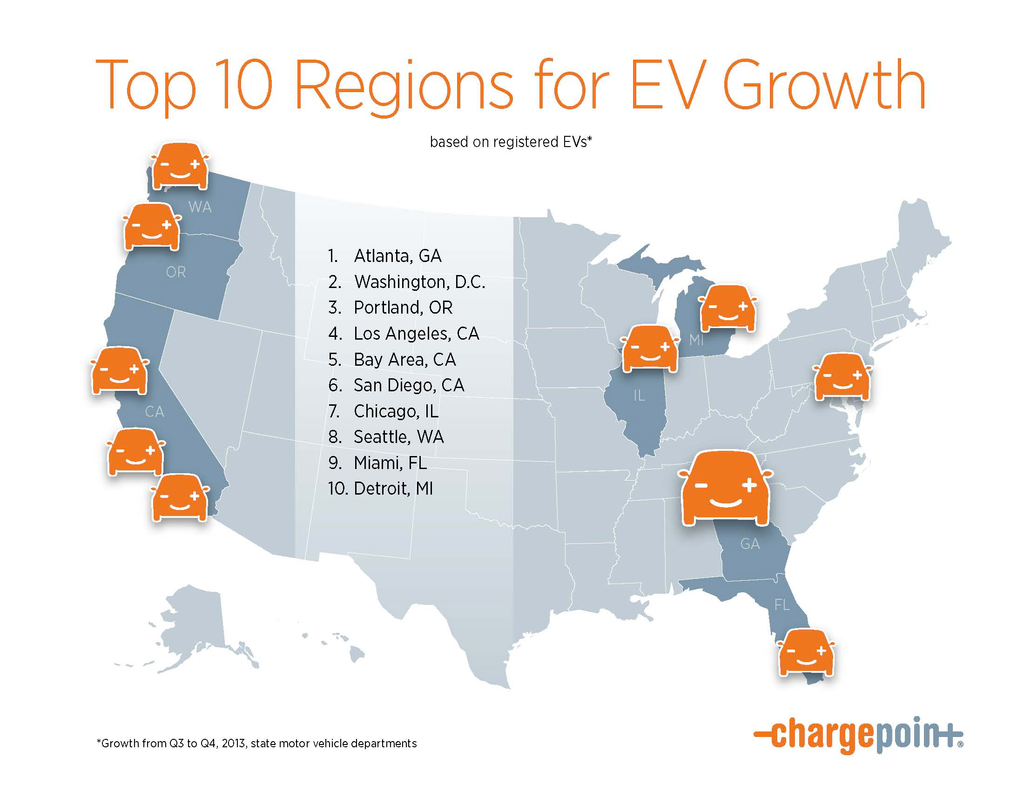 Charge Point Infographic Ev Growth