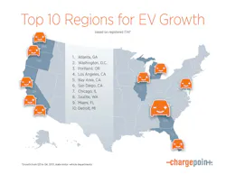 Chargepoint Infographic Ev Gro 11320109 Chargepoint Infographic Ev Gro 11320109