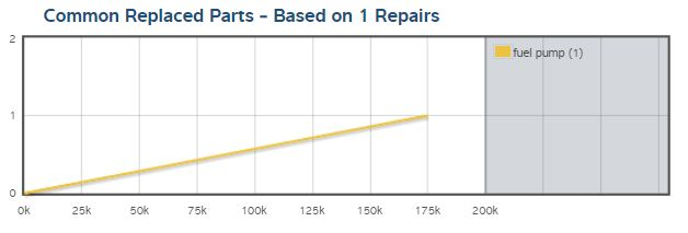 SureTrack image 548b1a3031f7f
