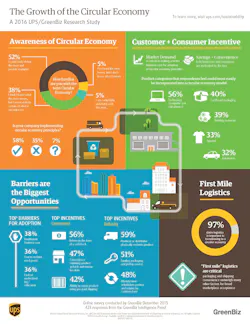 Ups Green Biz Infographic 56f9582ccb1bf Ups Green Biz Infographic 56f9582ccb1bf