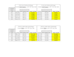 Fuel Savings 577ea45634aba Fuel Savings 577ea45634aba