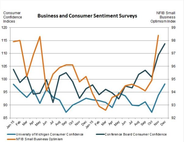 Mema Chart 586d0c4ab6a6a