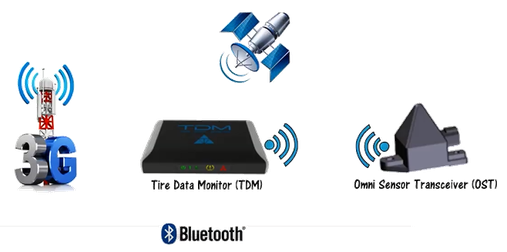 Hardware Id 31201a93 647b 4181 Fed4 958c90e46d43