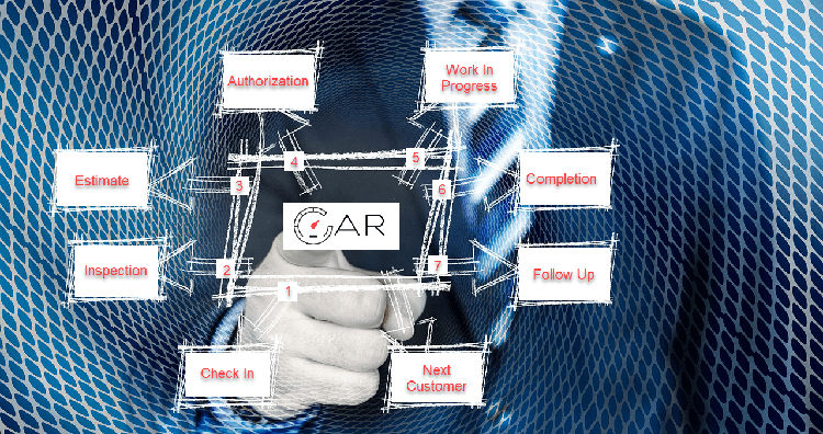 Car 7 Step Process Rs 5b96e8e0eda55