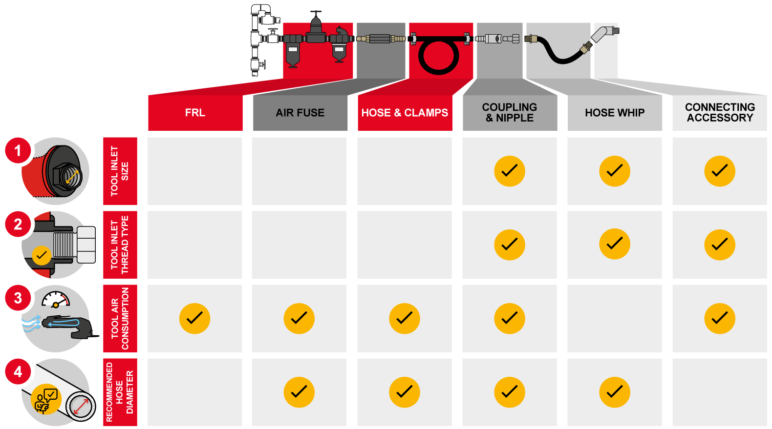 Four key tool values to consider when selecting airline accessories.
