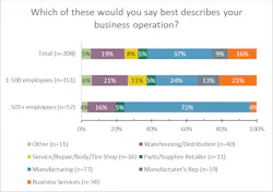 2 Describe Your Business Operation Blog4 2 Describe Your Business Operation Blog4