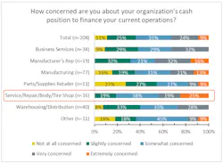 4 Concern Organization Cash Position Blog4 4 Concern Organization Cash Position Blog4
