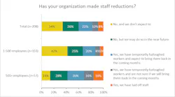 5 Organization Staff Reductions Blog4 5 Organization Staff Reductions Blog4