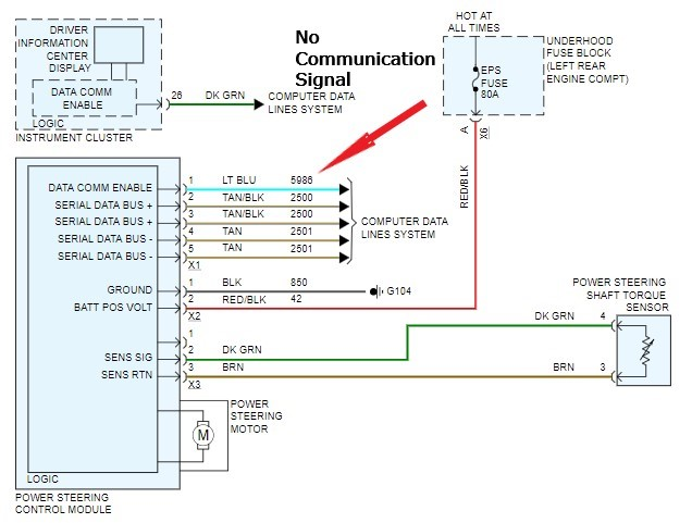Equinox Wiring Diagram