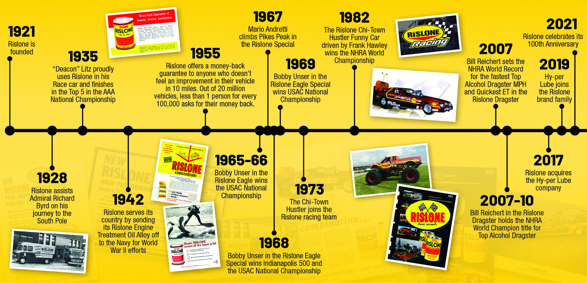 Rislone Timeline 605b8cf846807