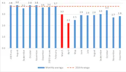 Aaa Travel Chart 3 1 Aaa Travel Chart 3 1