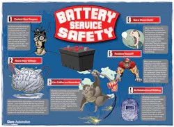 Battery Service Safety2ai 1 1024x750 Battery Service Safety2ai 1 1024x750