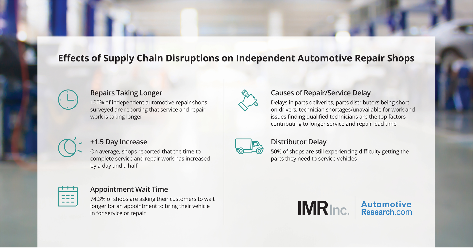 Imr Effects Supply Chain Reduced