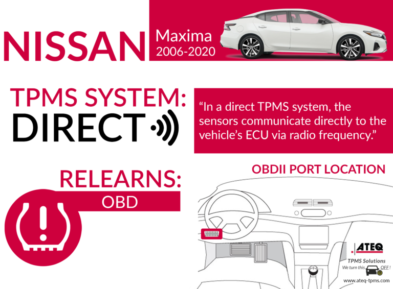 Nissan Maxima Infographic 768x566