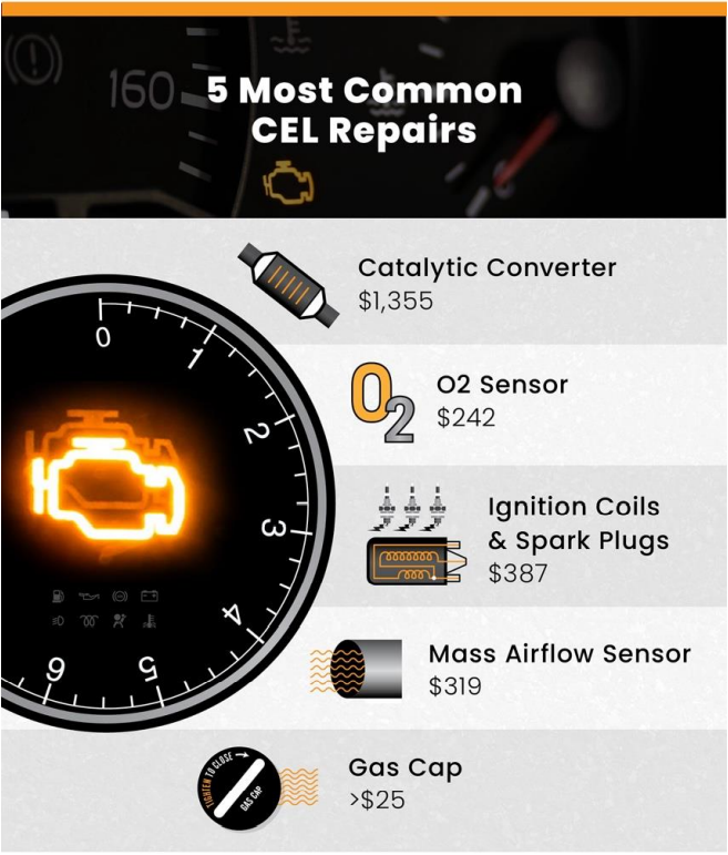 Car Md 5 Most Common Cel