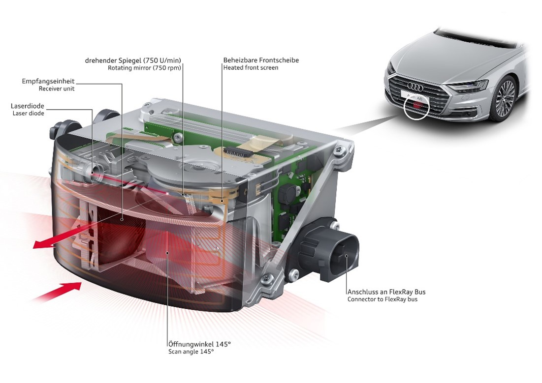 Figure 2- No longer a spinning can on top of the vehicle, this compact Lidar sensor (used by Audi) emits ultraviolet light beams to create an image for the vehicle&rsquo;s ADAS system.