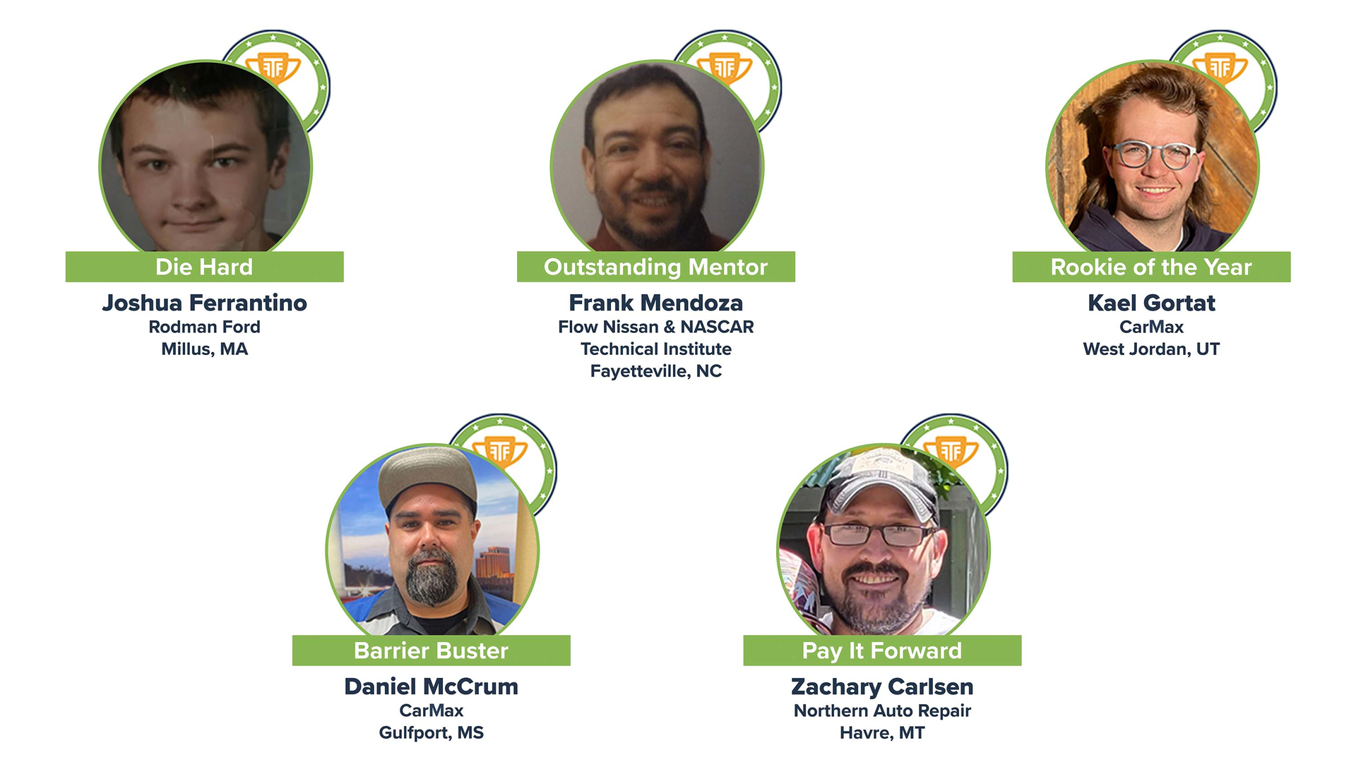 TechForce Foundation announces category winners of 2022 Techs Rock Awards