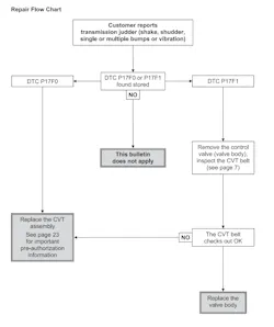 Figure 6 – 2nd page of the TSB. Figure 6 – 2nd page of the TSB.