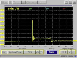Figure 4- This Snap-on M.O.D.I.S. ignition scope is displaying the associated inductive kick resulting from a healthy ignition primary circuit magnetic field collapsing, then multiplied in the secondary windings. Almost 11kV is displayed in this event. Figure 4- This Snap-on M.O.D.I.S. ignition scope is displaying the associated inductive kick resulting from a healthy ignition primary circuit magnetic field collapsing, then multiplied in the secondary windings. Almost 11kV is displayed in this event.