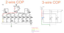 Figure 9- This Alldata wiring diagram allows for a comparison of 2- vs. 3-wire coil circuit configuration. The COP in the 2-wire design houses the switching devices internal to the coil. Figure 9- This Alldata wiring diagram allows for a comparison of 2- vs. 3-wire coil circuit configuration. The COP in the 2-wire design houses the switching devices internal to the coil.