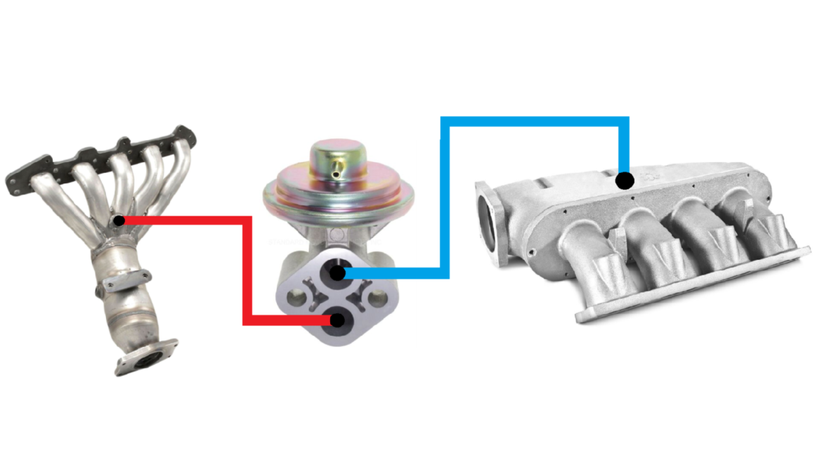Figure 1- The EGR valve acts as a vacuum leak when opened to the exhaust stream. This leads to anticipation of a rapid pressure change as seen in through the input of the MAP sensor signal. A lack in rapid change likely reveals a restriction of the EGR ports.