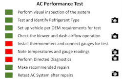 Ac Perf Test Ac Perf Test