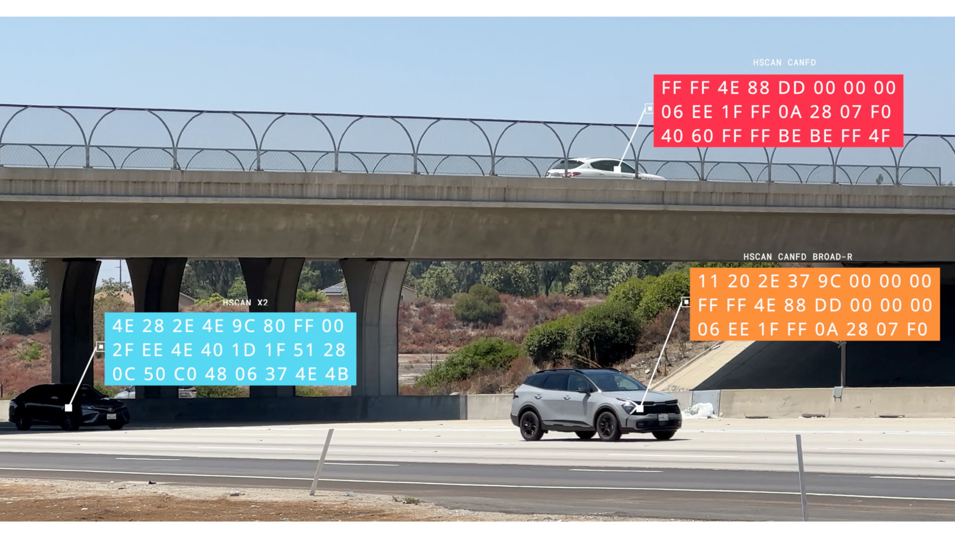Feature header vehicle networks
