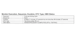Figure 2- Be sure to reference the DTC set criteria as it offers you the threshold in which the failure occurs and the conditions necessary to run the test. This saves time during road tests and other diagnostic procedures. Figure 2- Be sure to reference the DTC set criteria as it offers you the threshold in which the failure occurs and the conditions necessary to run the test. This saves time during road tests and other diagnostic procedures.